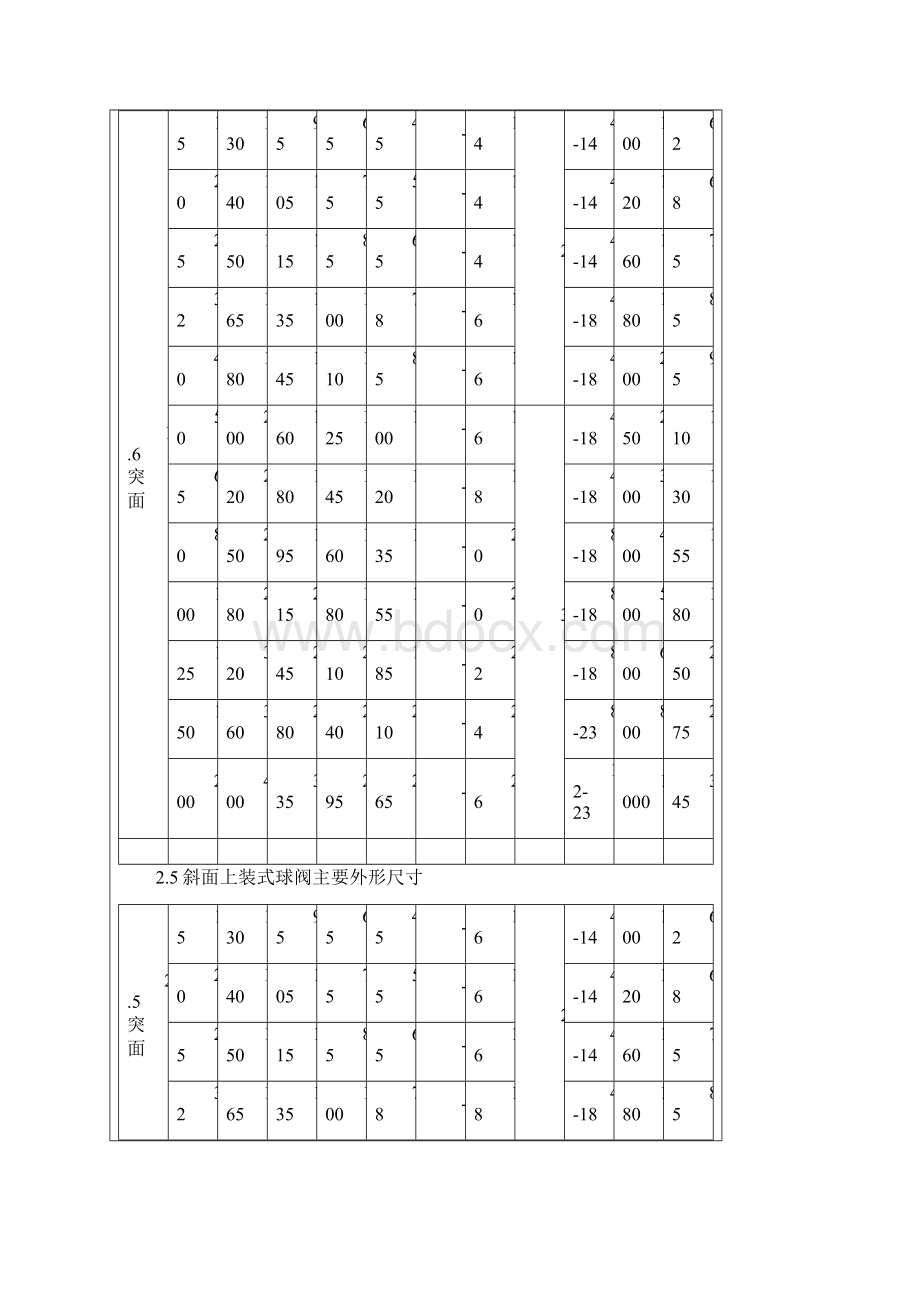 斜面上装式球阀THQ41F斜面上装式球阀.docx_第3页