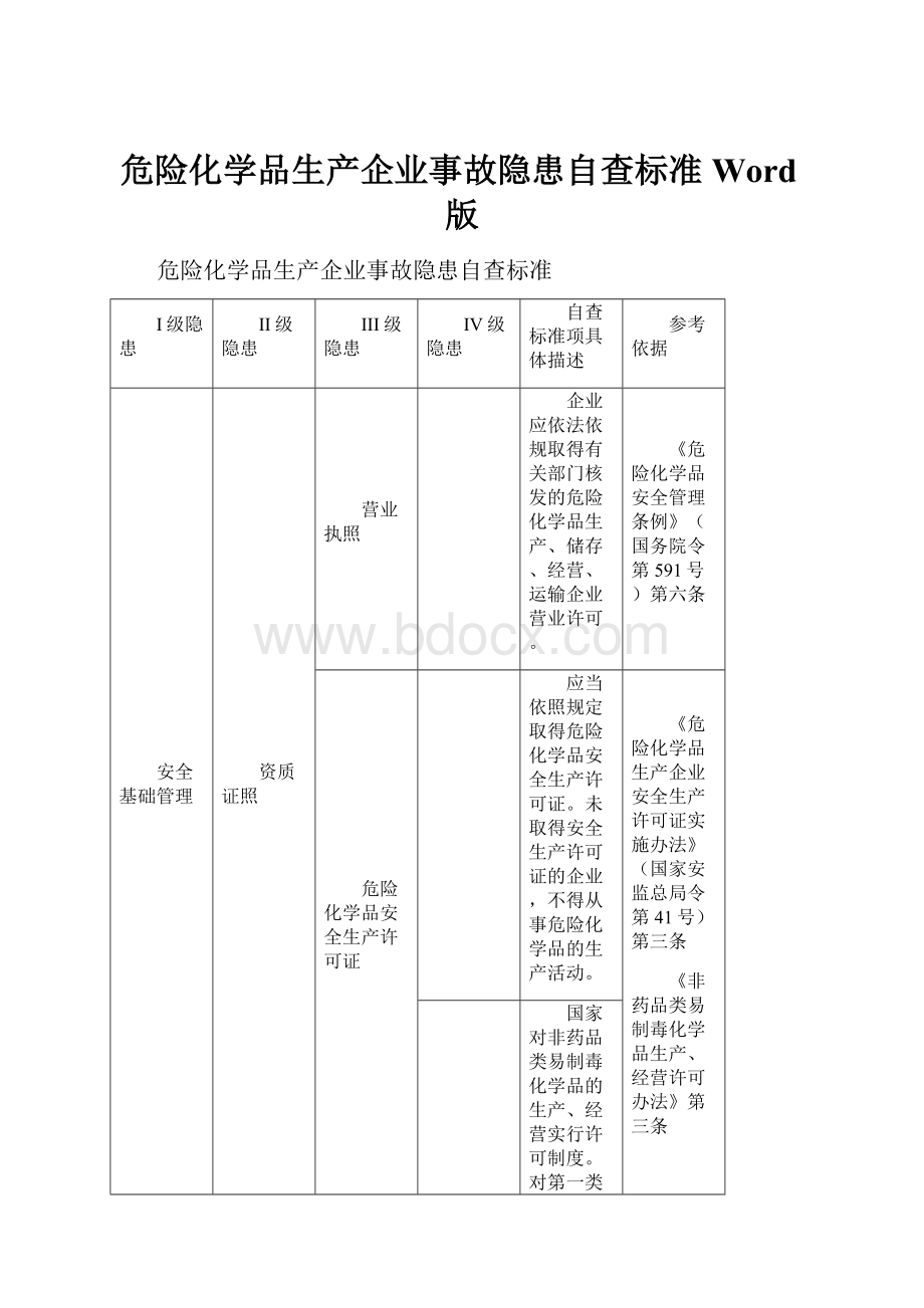 危险化学品生产企业事故隐患自查标准Word版.docx_第1页