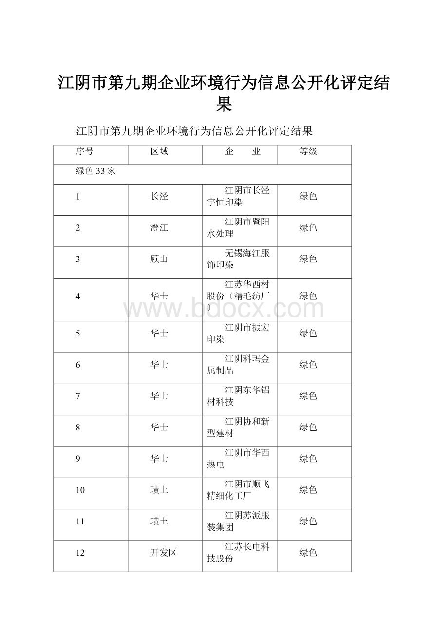 江阴市第九期企业环境行为信息公开化评定结果.docx