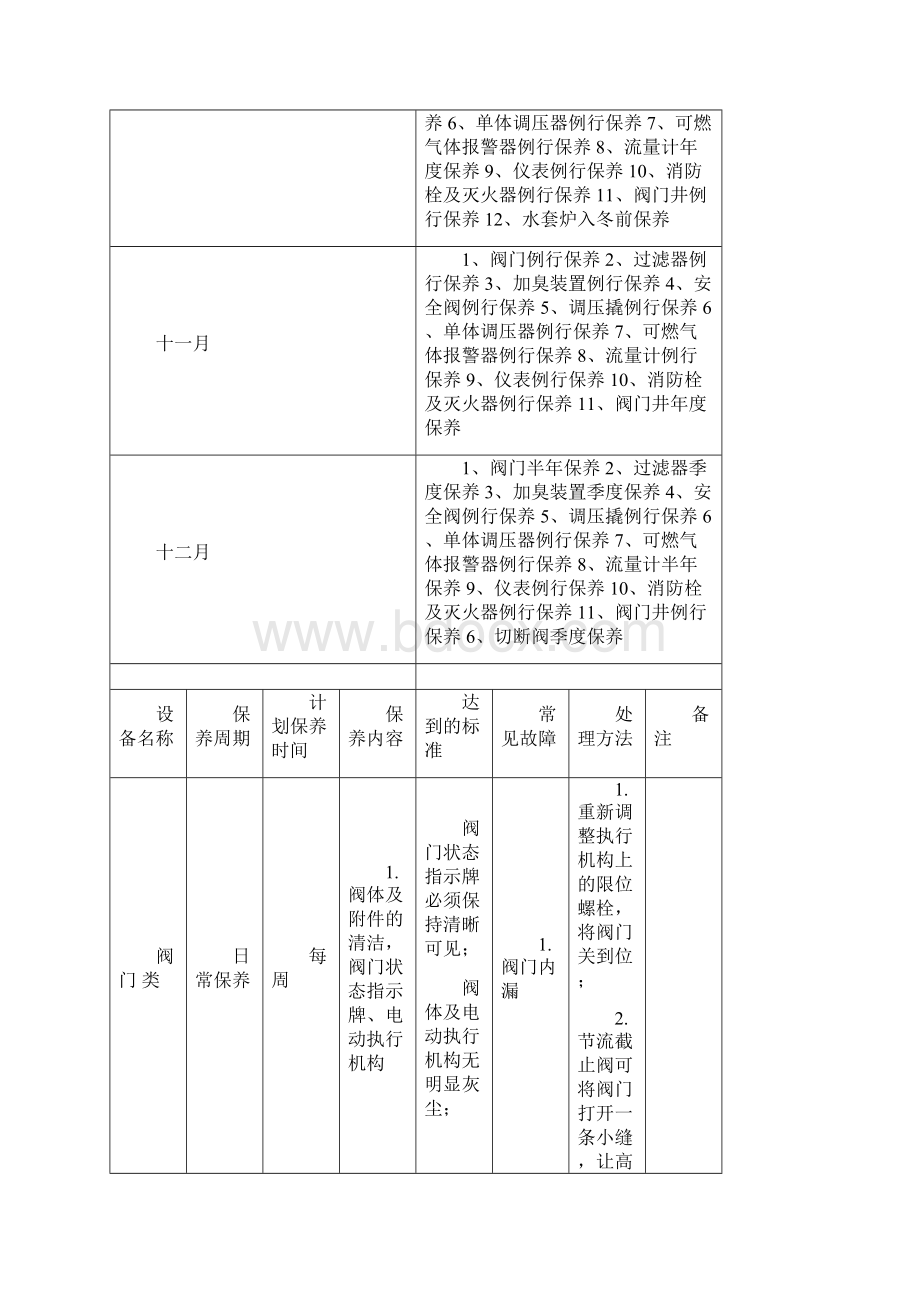 天然气场站年度维修保养计划表.docx_第3页