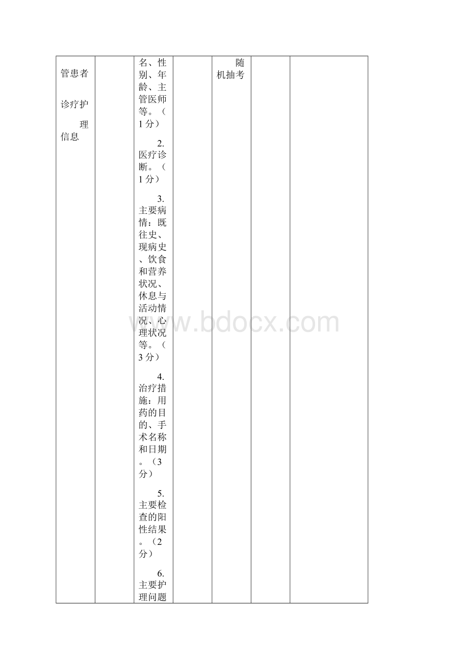 各种护理质量检查表一.docx_第2页