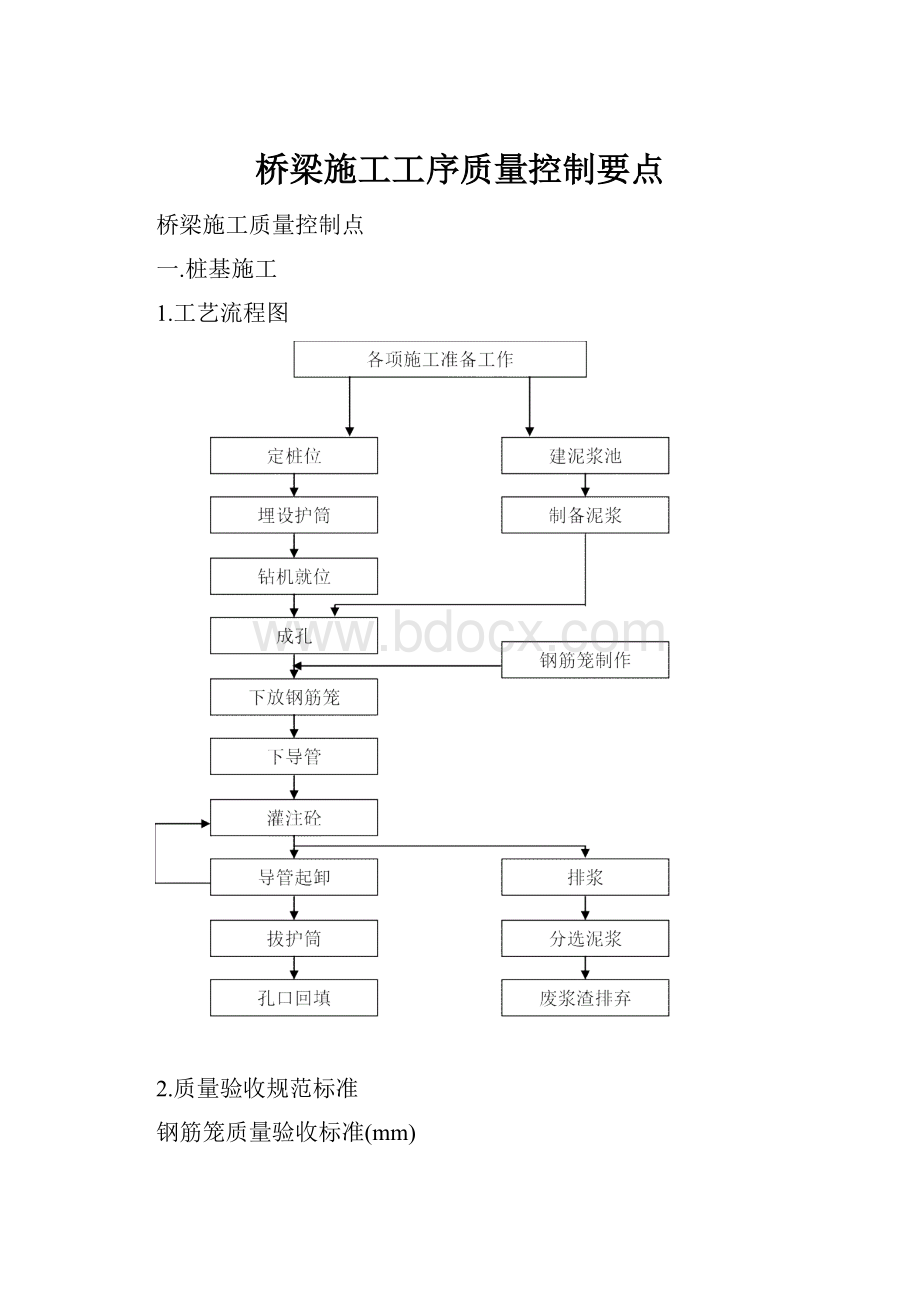 桥梁施工工序质量控制要点.docx