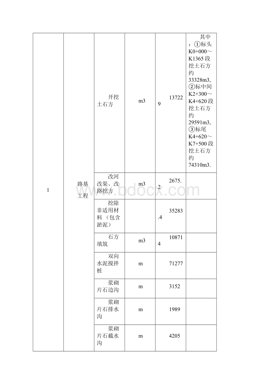 总体施工进度及度计划安排.docx_第2页