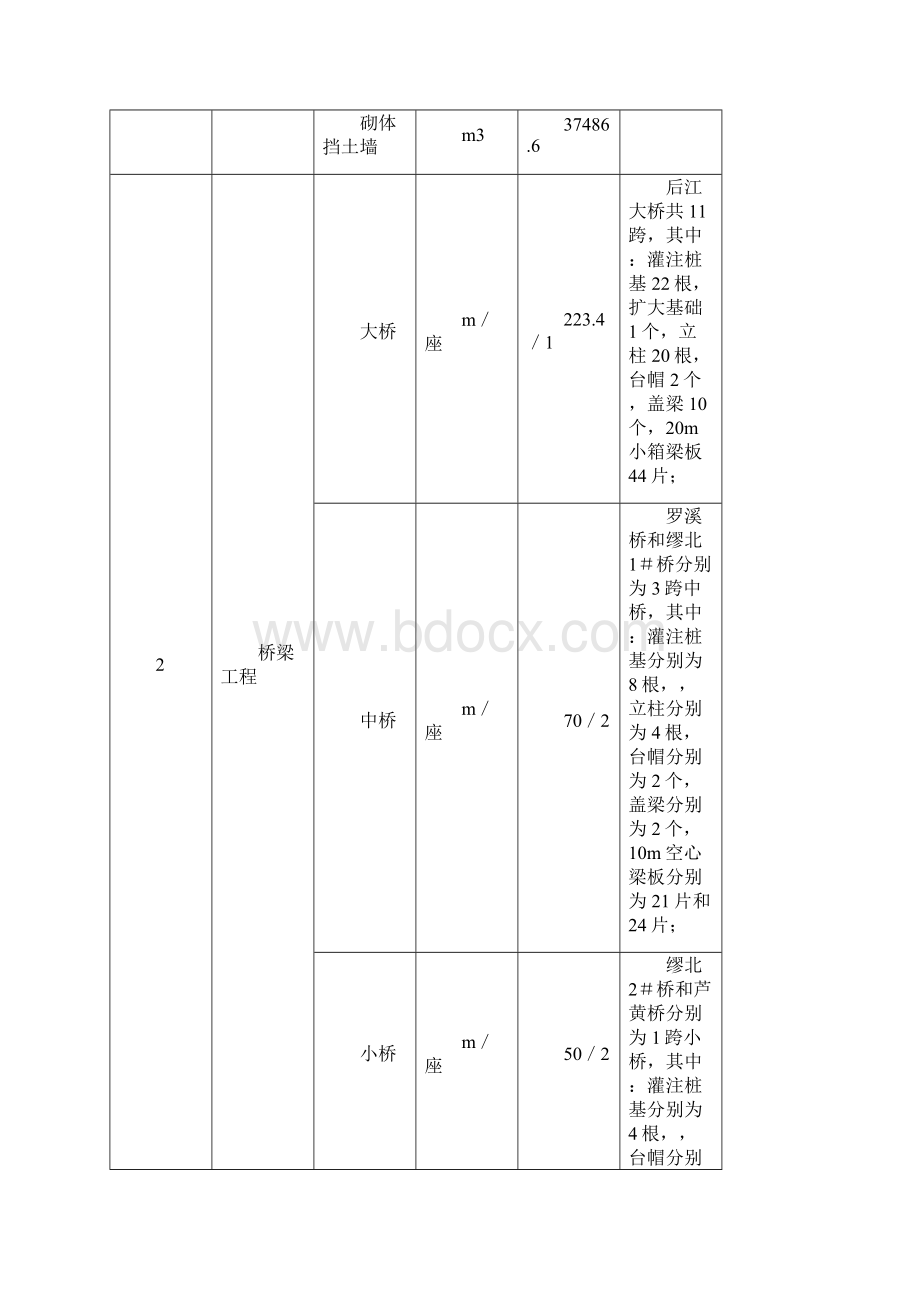 总体施工进度及度计划安排.docx_第3页