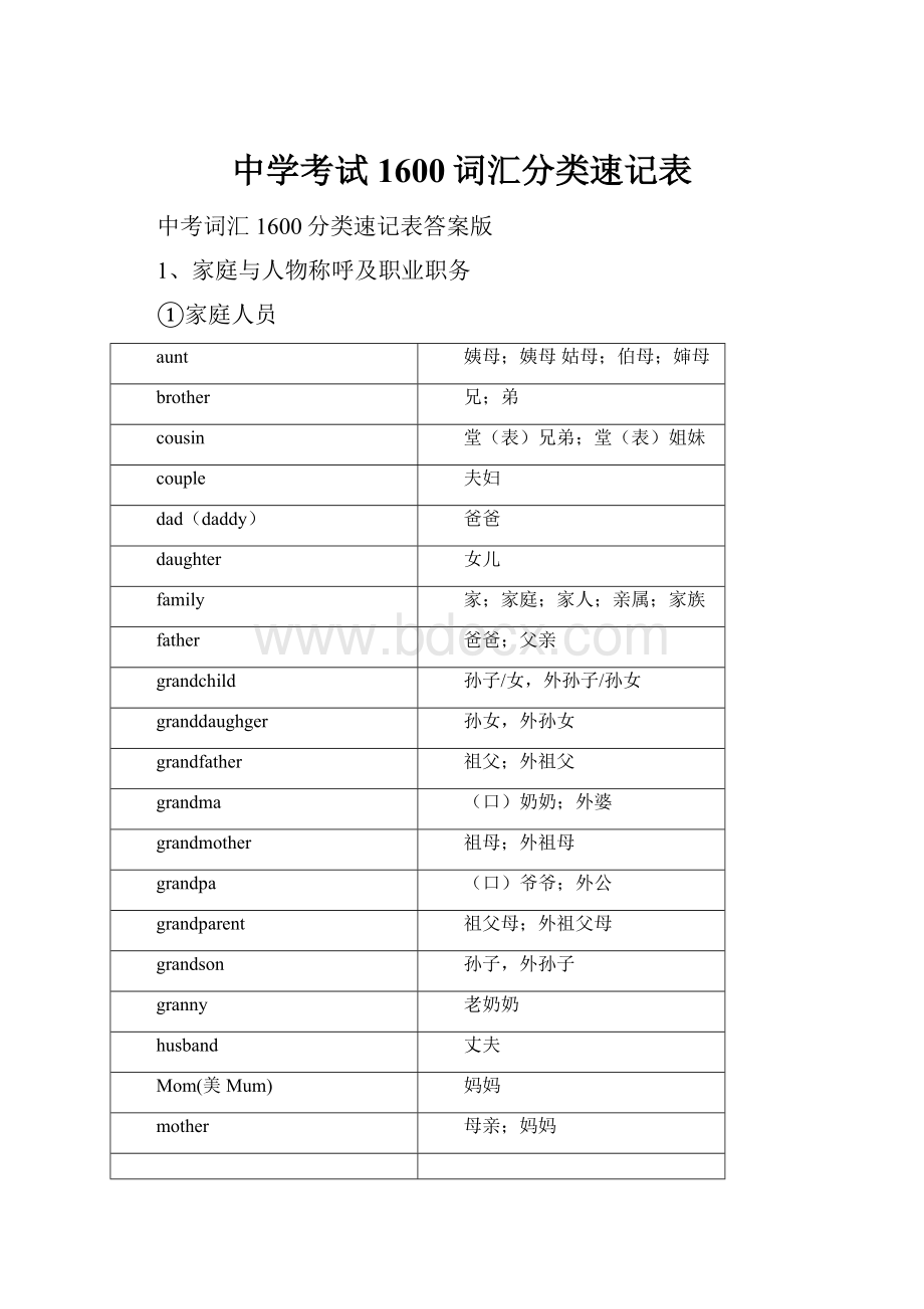 中学考试1600词汇分类速记表.docx