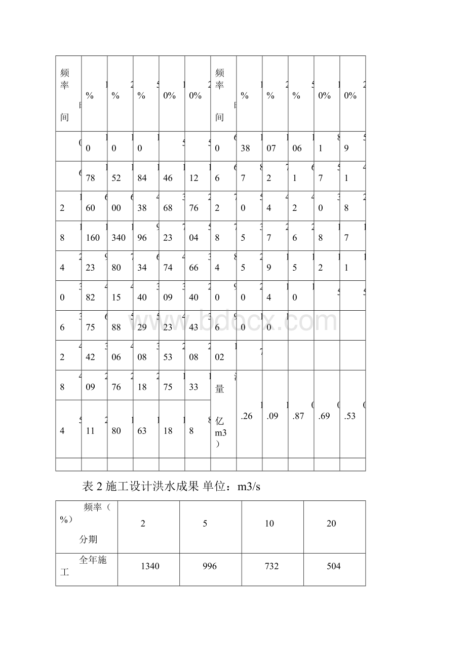 混凝土重力坝施工导流施工组织设计方案.docx_第2页