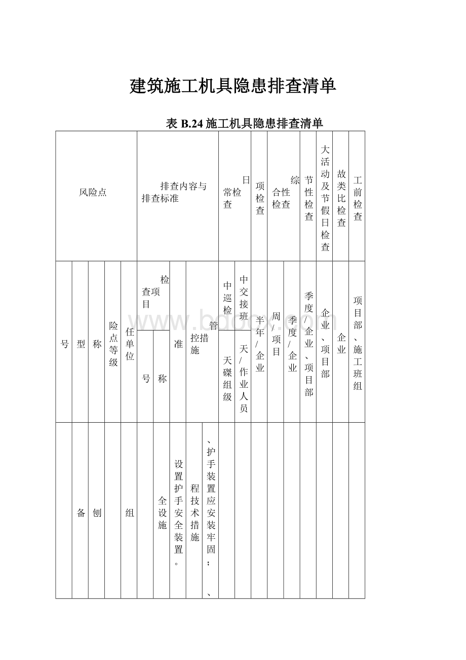 建筑施工机具隐患排查清单.docx_第1页