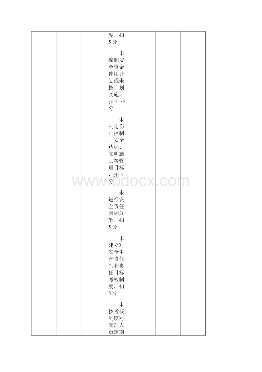 一建知识建筑施工安全检查评分汇总表版.docx_第3页