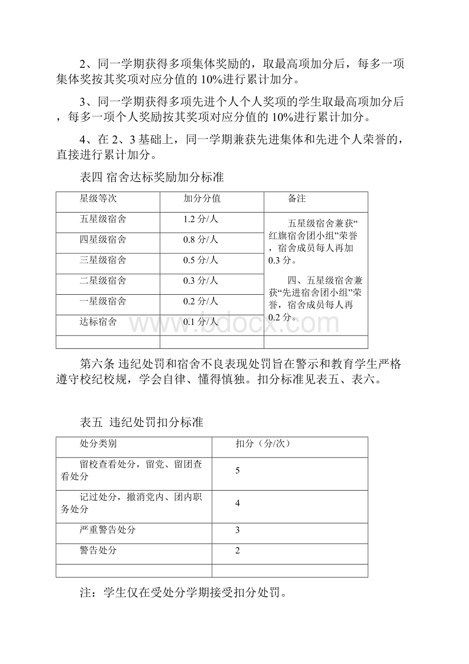 内蒙古工业大学综合测评办法.docx_第3页