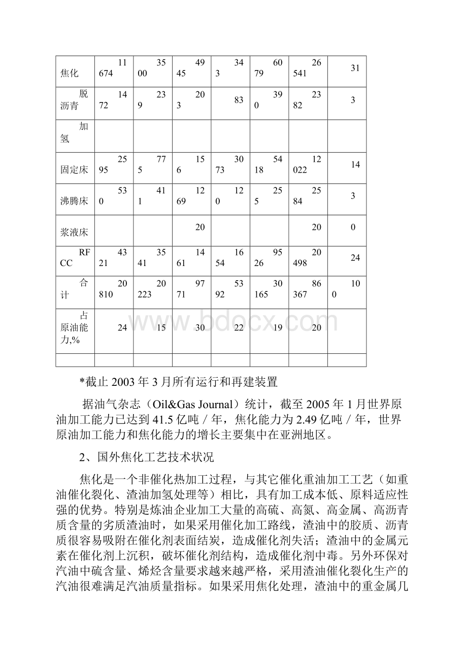 1 国外延迟焦化工艺技术和发展情况.docx_第3页