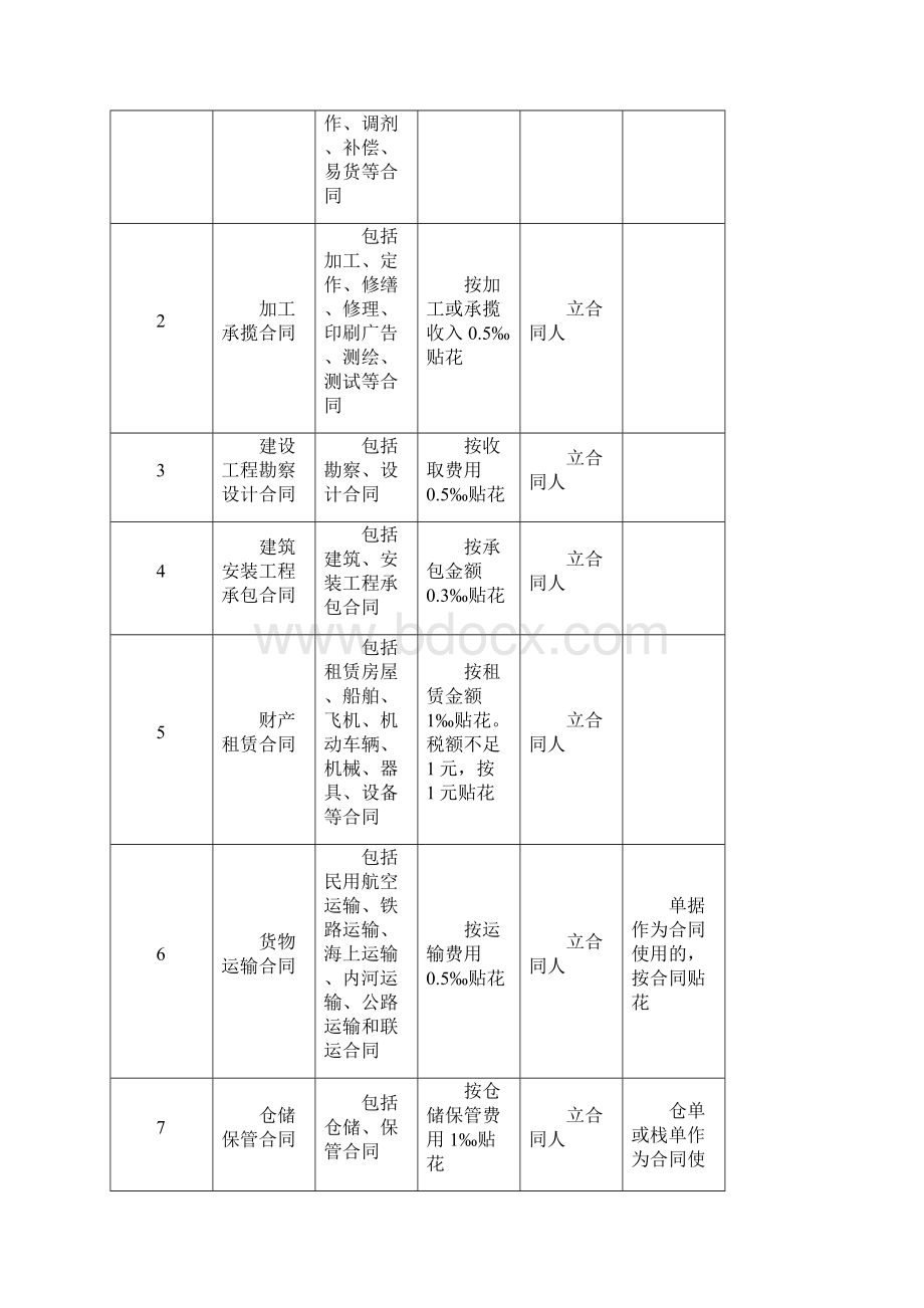 个人所得税 印花税.docx_第2页