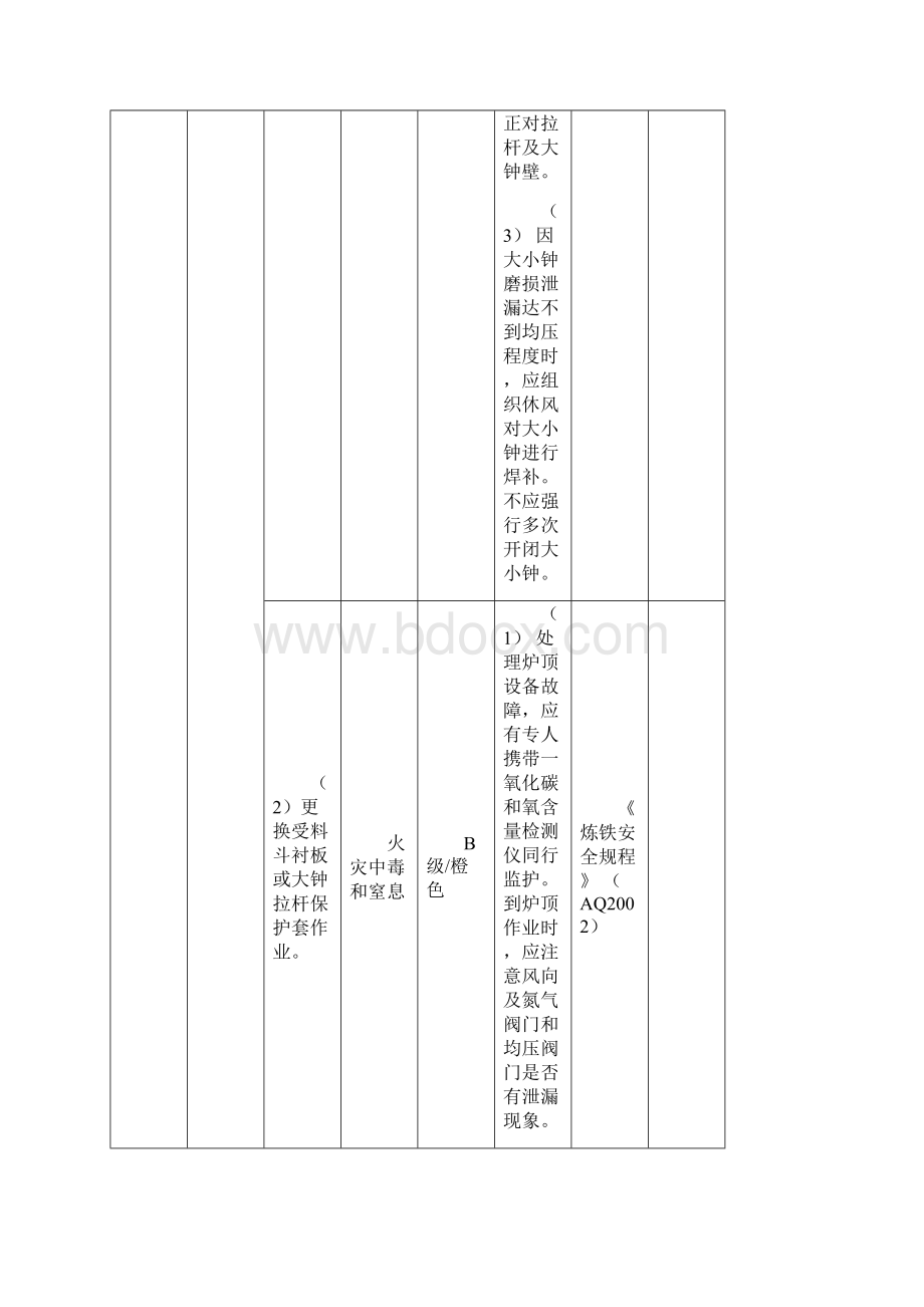 8冶金行业较大危险因素辨识与主要防范措施.docx_第3页