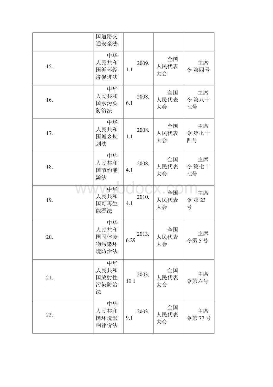 林西东大桥站危化企业安全生产标准化法律法规及其他要求清单.docx_第3页