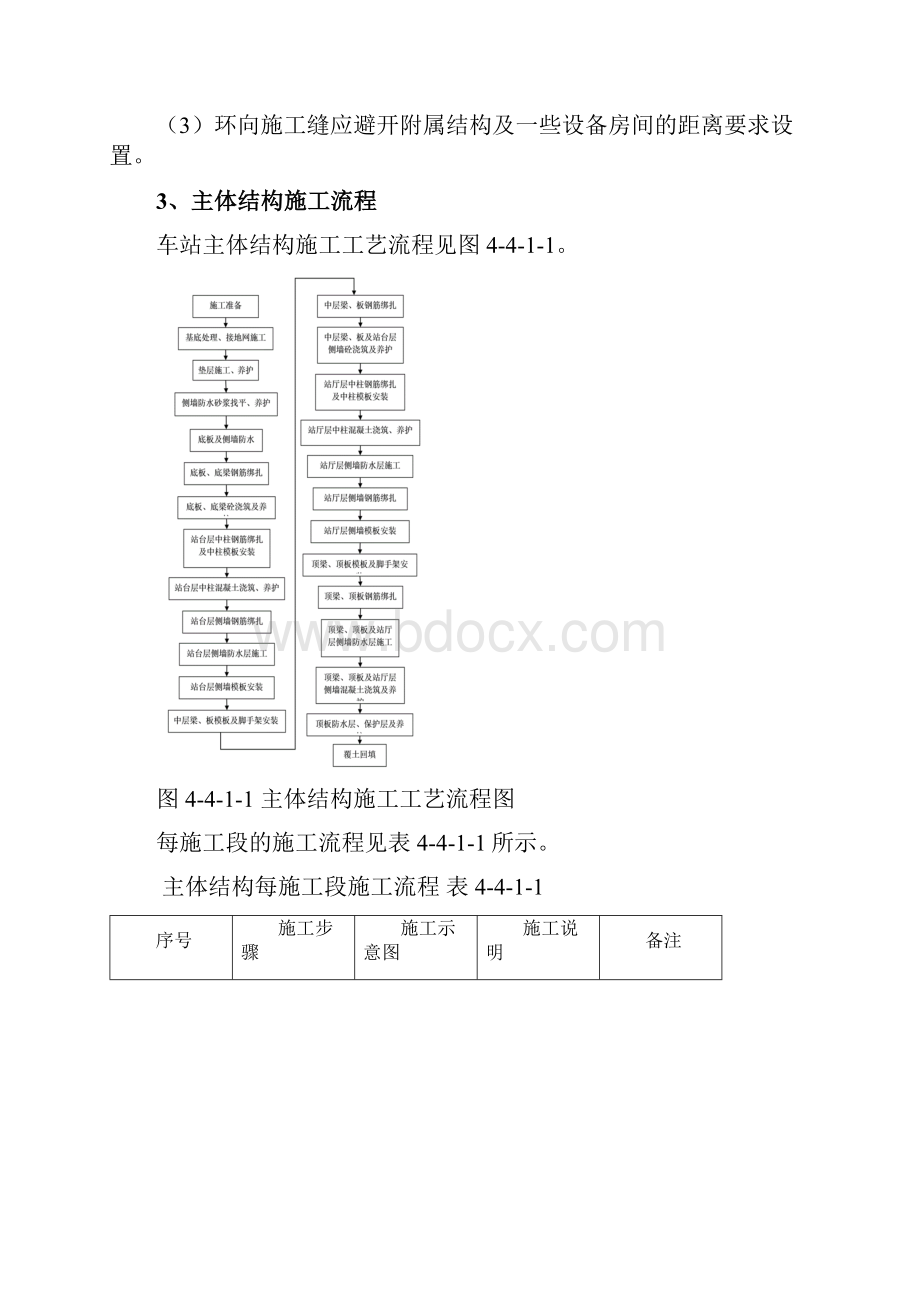 地铁车站主体结构施工.docx_第2页