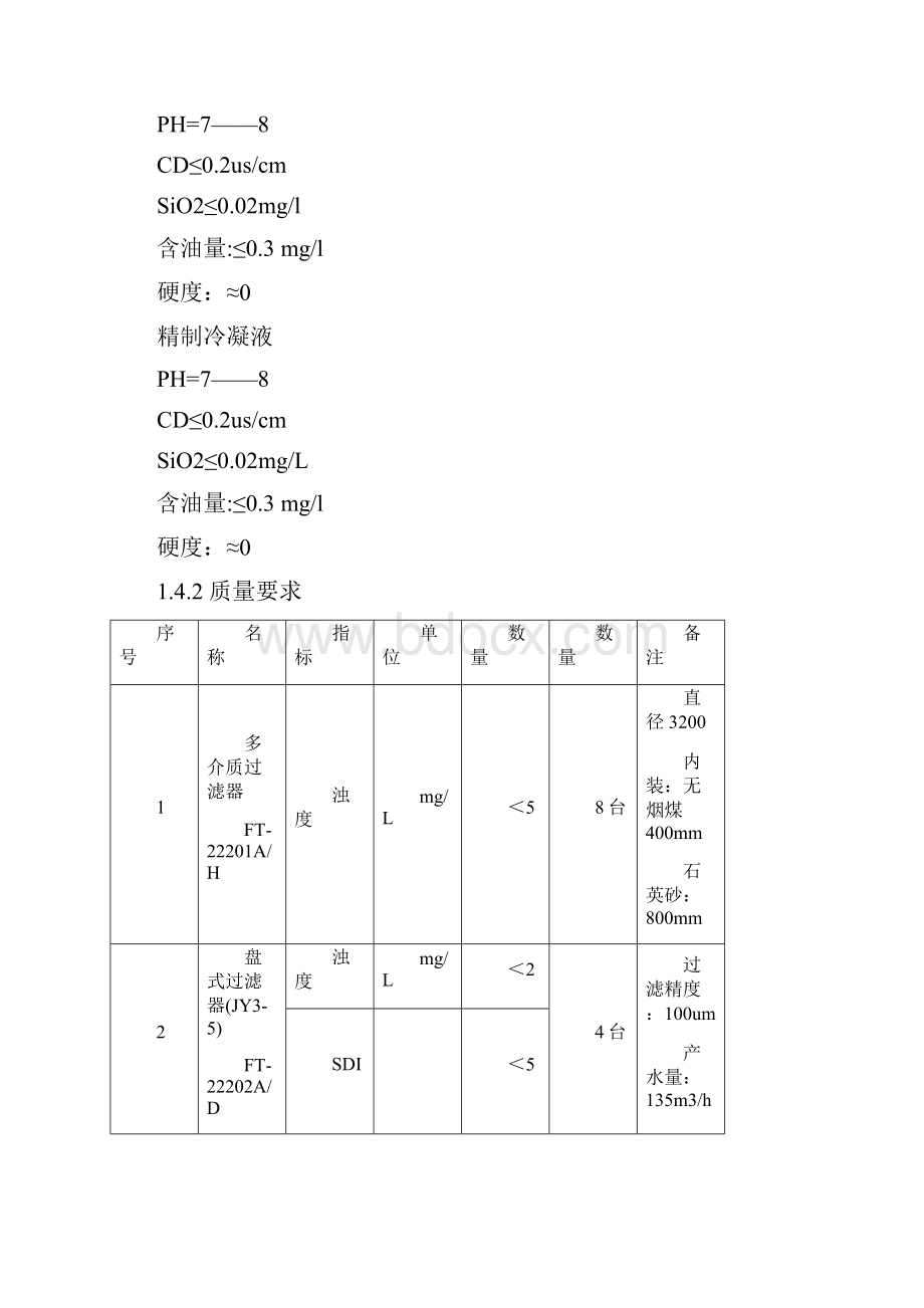 化工厂脱盐水岗位操作规程.docx_第2页