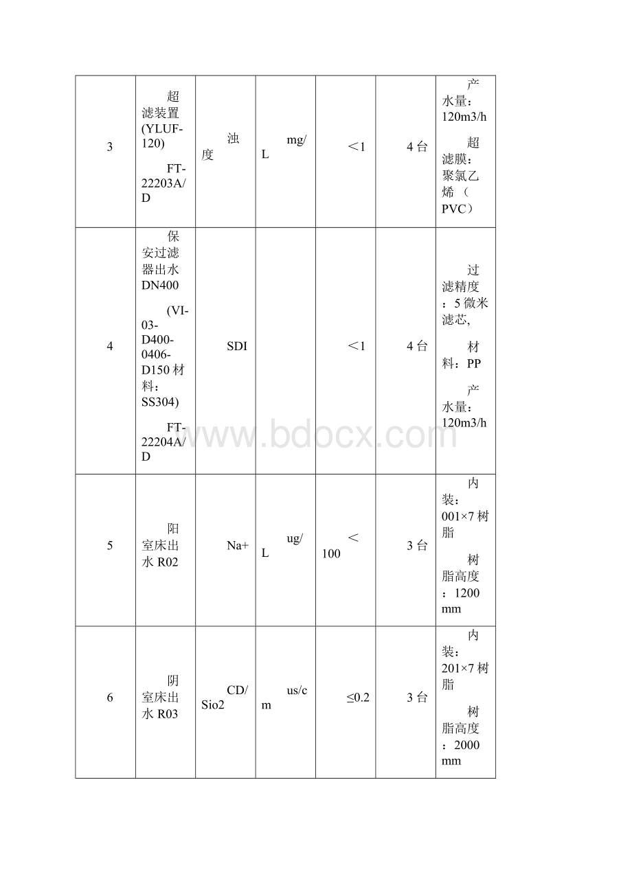 化工厂脱盐水岗位操作规程.docx_第3页