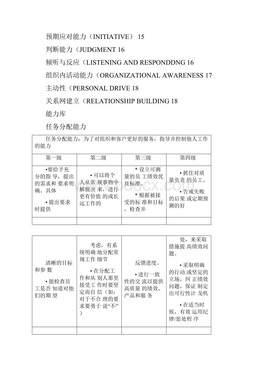 常见职位胜任能力模型汇总非常实用.docx_第2页