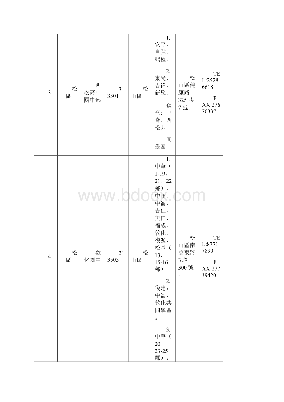 台北市98学年度国民中学学区ㄧ览表.docx_第2页
