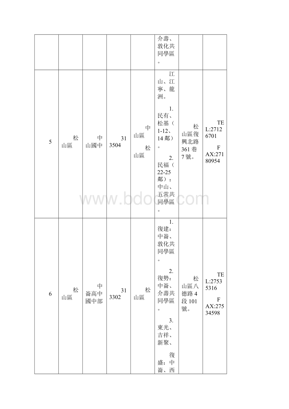 台北市98学年度国民中学学区ㄧ览表.docx_第3页
