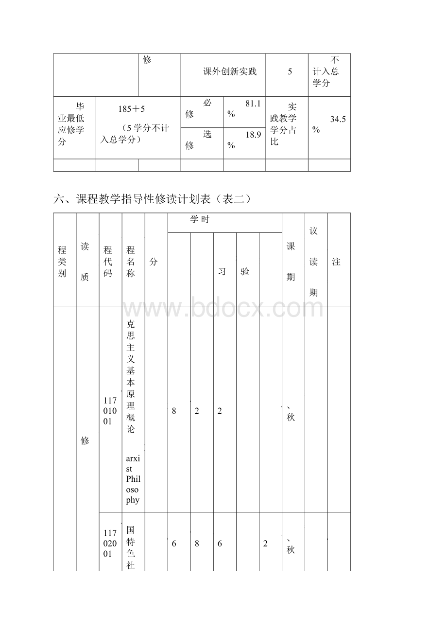 环境工程专业人才培养方案.docx_第3页