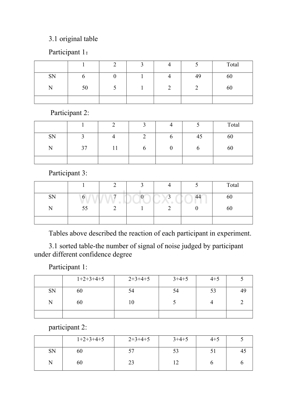 实验心理学实验报告信号检测论evalute method.docx_第3页