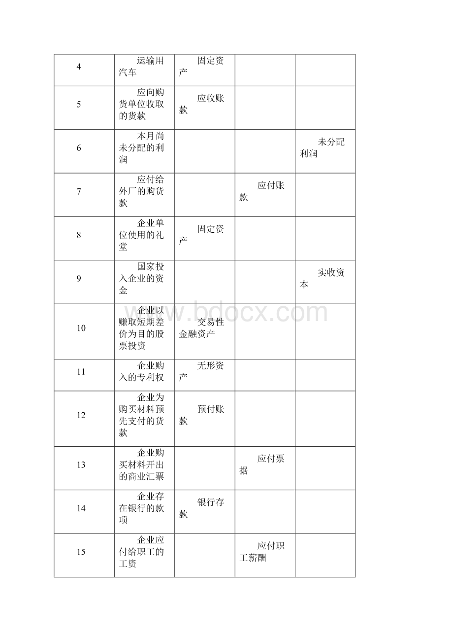 张秀兰熊义成基础会计》课后练习参考答案.docx_第3页