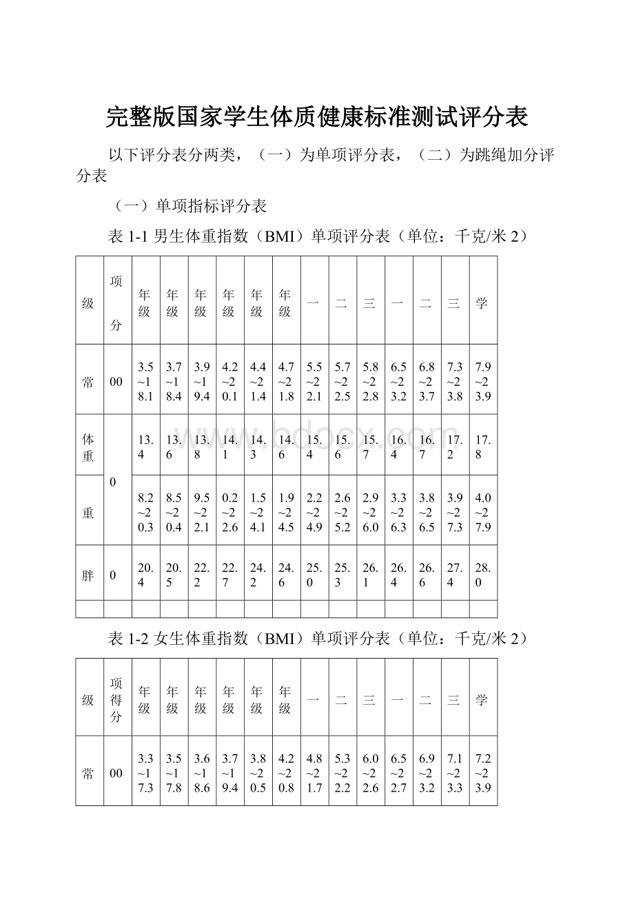 完整版国家学生体质健康标准测试评分表.docx_第1页