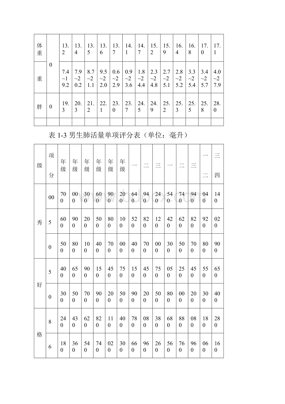 完整版国家学生体质健康标准测试评分表.docx_第2页