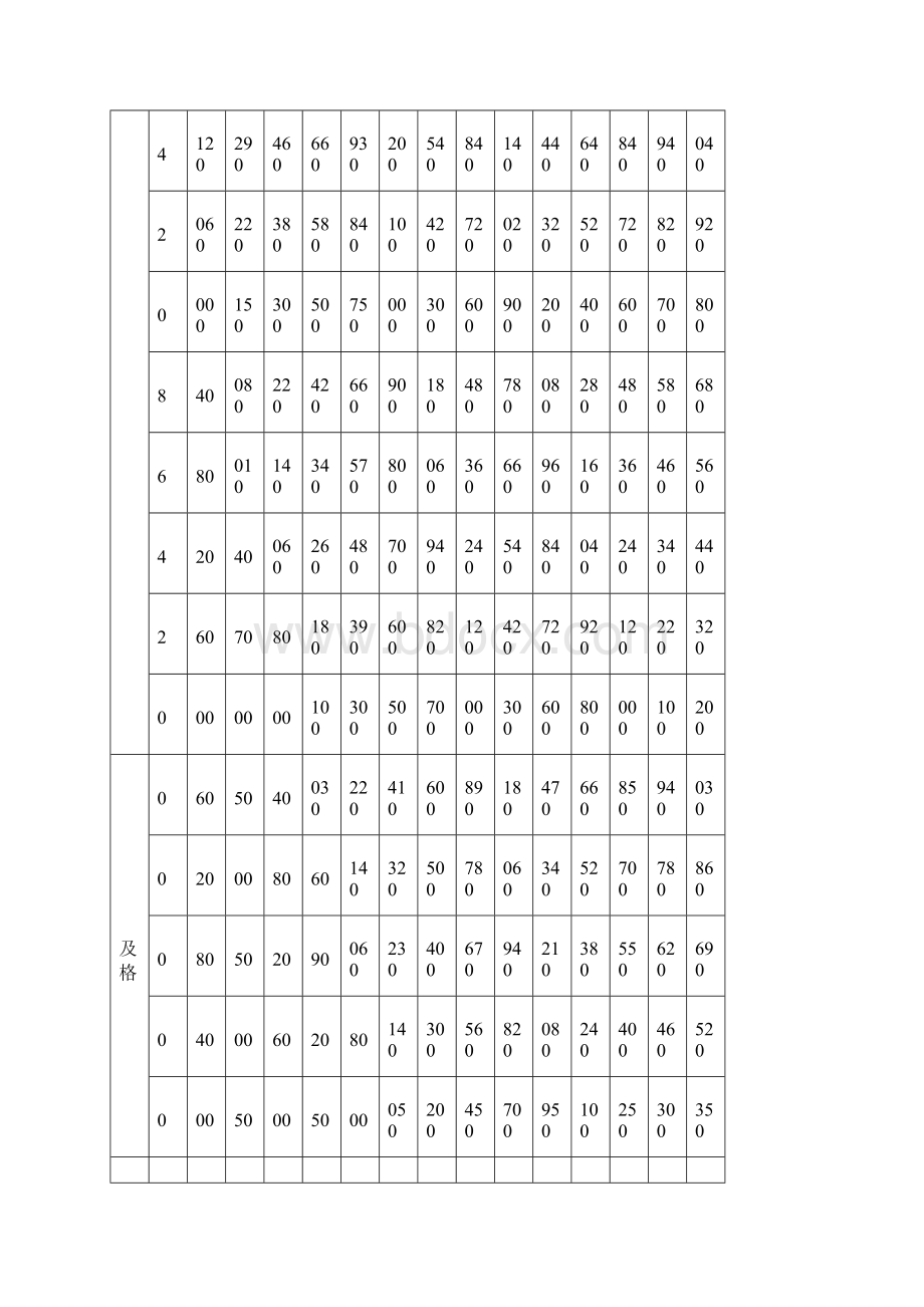 完整版国家学生体质健康标准测试评分表.docx_第3页