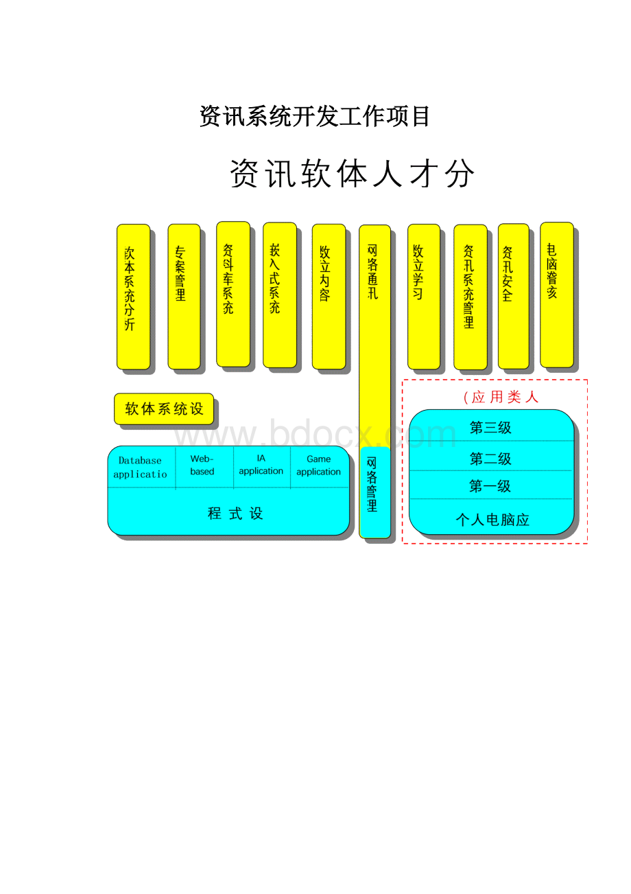 资讯系统开发工作项目.docx