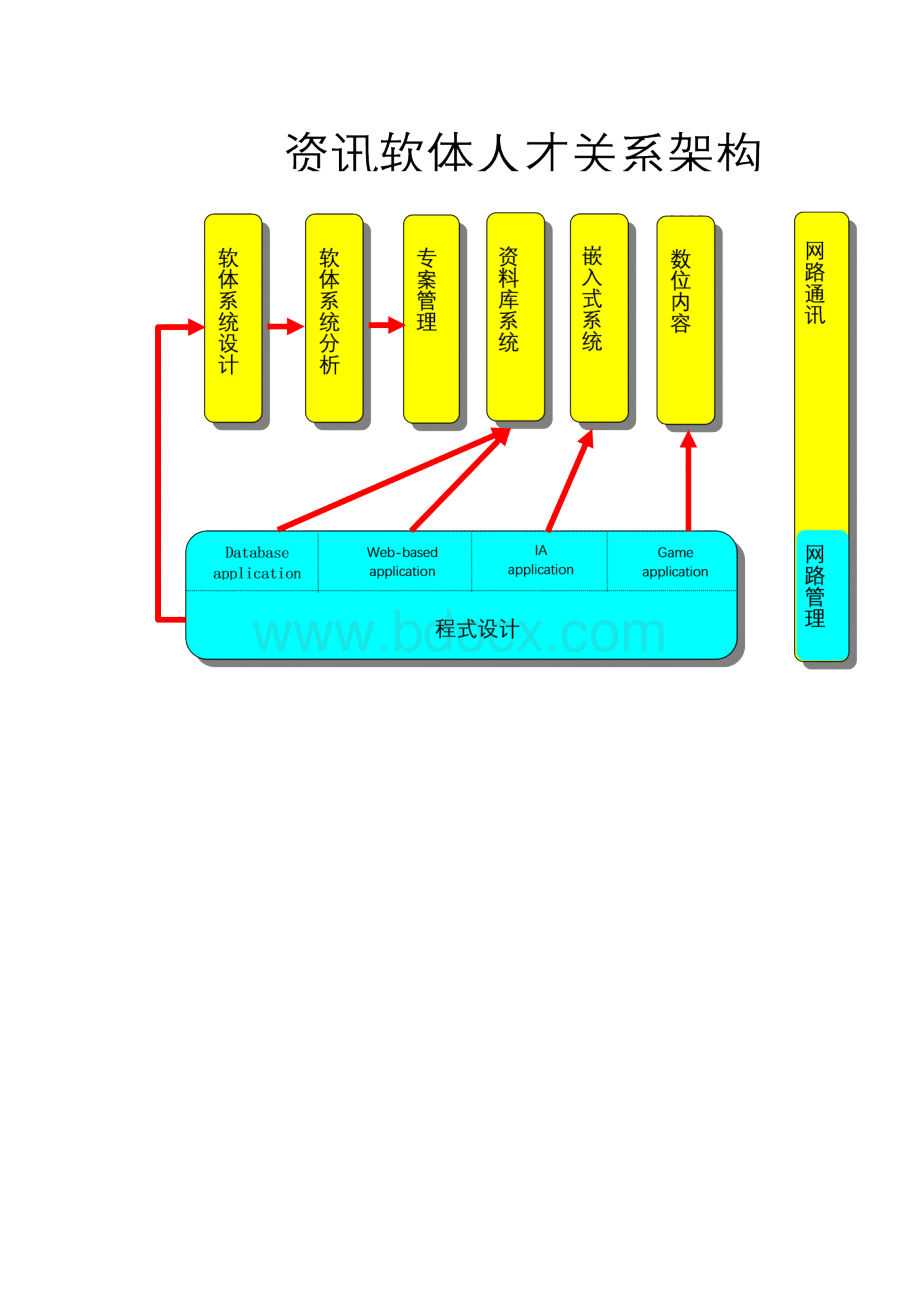 资讯系统开发工作项目.docx_第2页