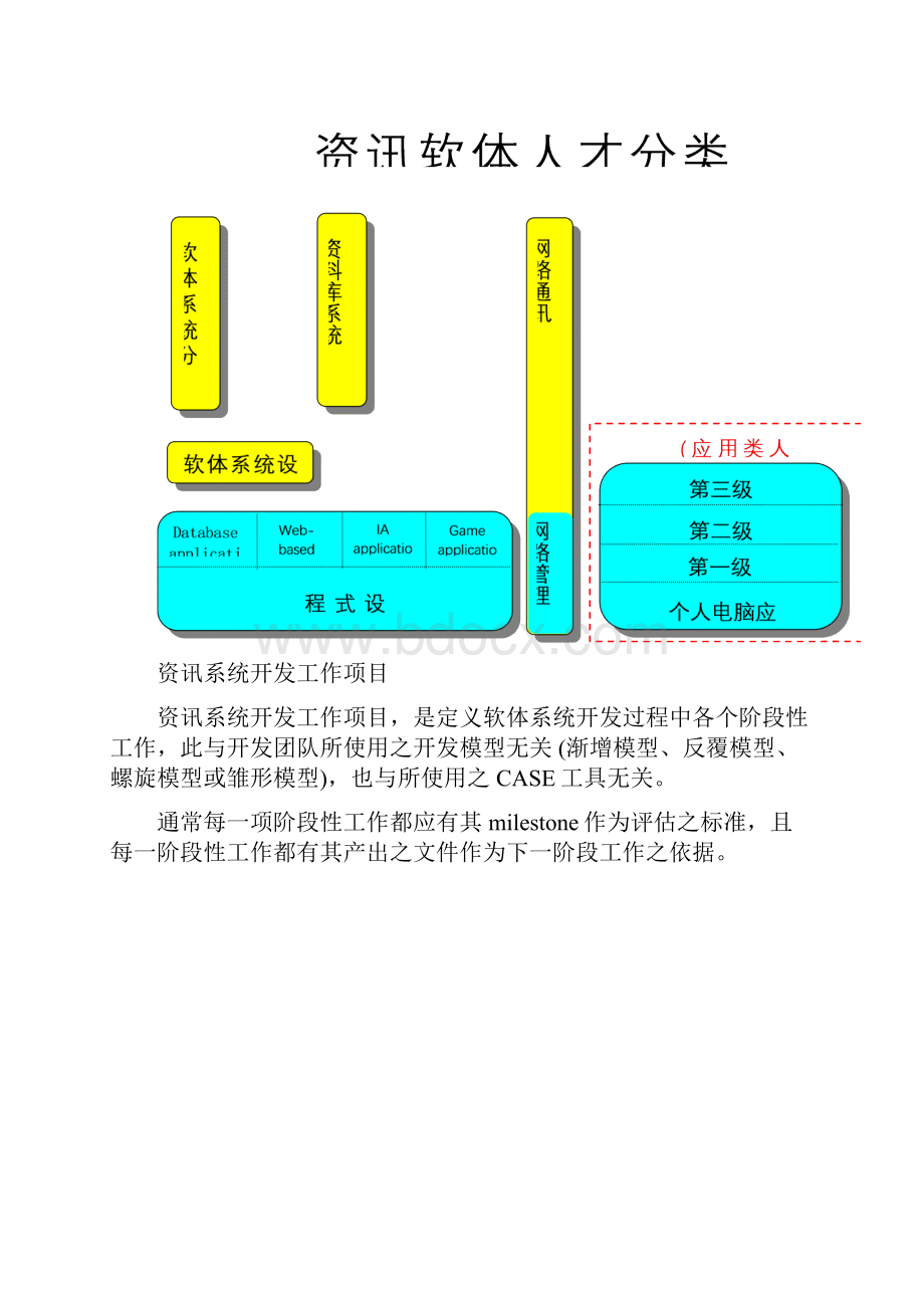 资讯系统开发工作项目.docx_第3页