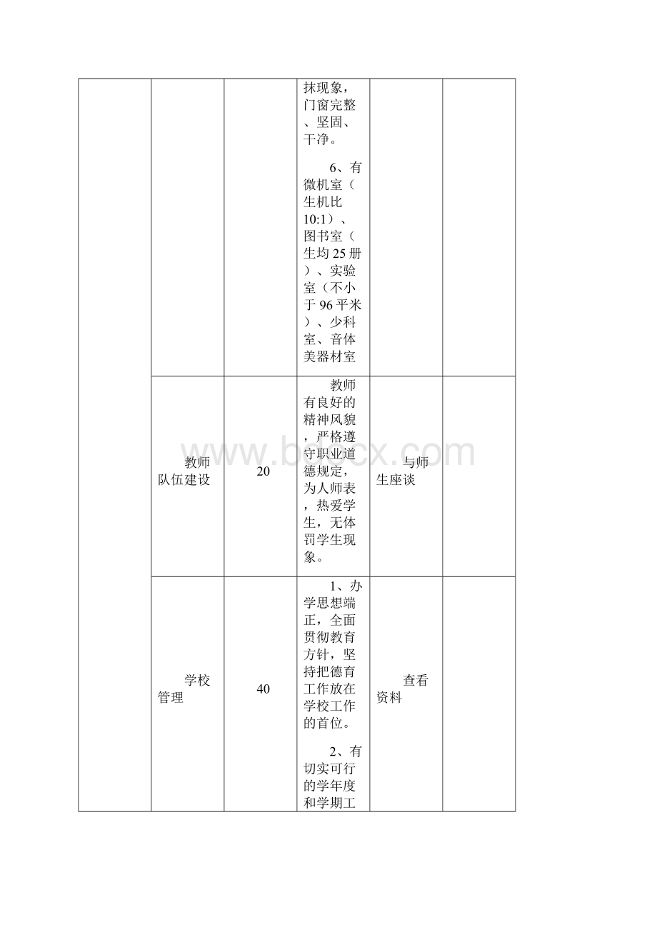 文安县教育工作督导评估标准不完全小学.docx_第2页