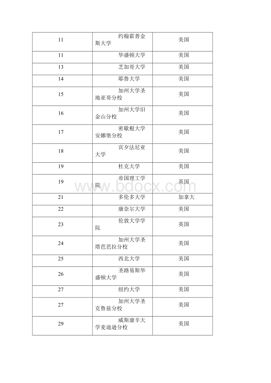 最新201X世界文科好的大学排名word版本 10页.docx_第2页