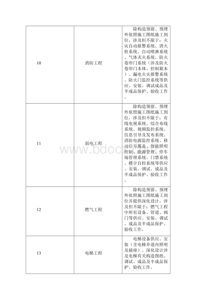 分包计划样本.docx_第3页