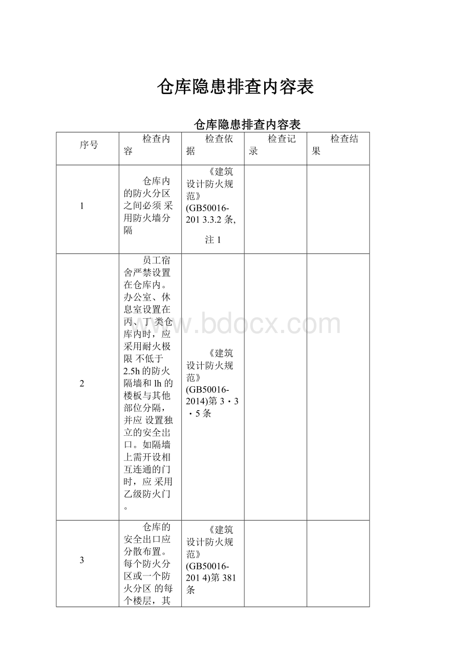 仓库隐患排查内容表.docx