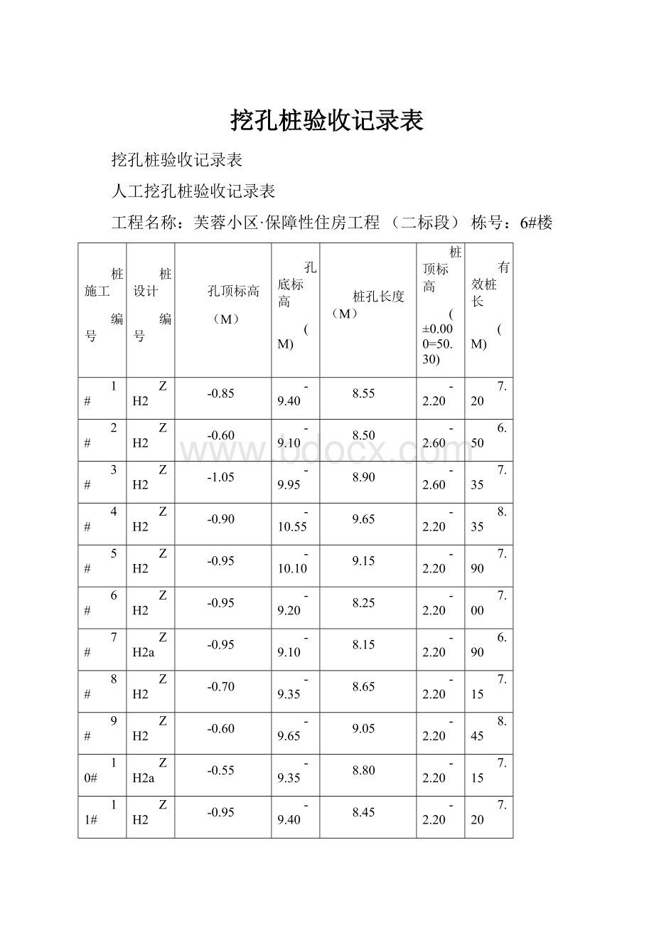 挖孔桩验收记录表.docx