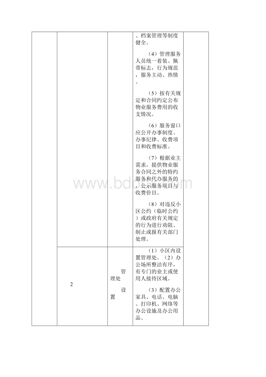 烟台市普通住宅前期物业服务分等级收费标准.docx_第2页