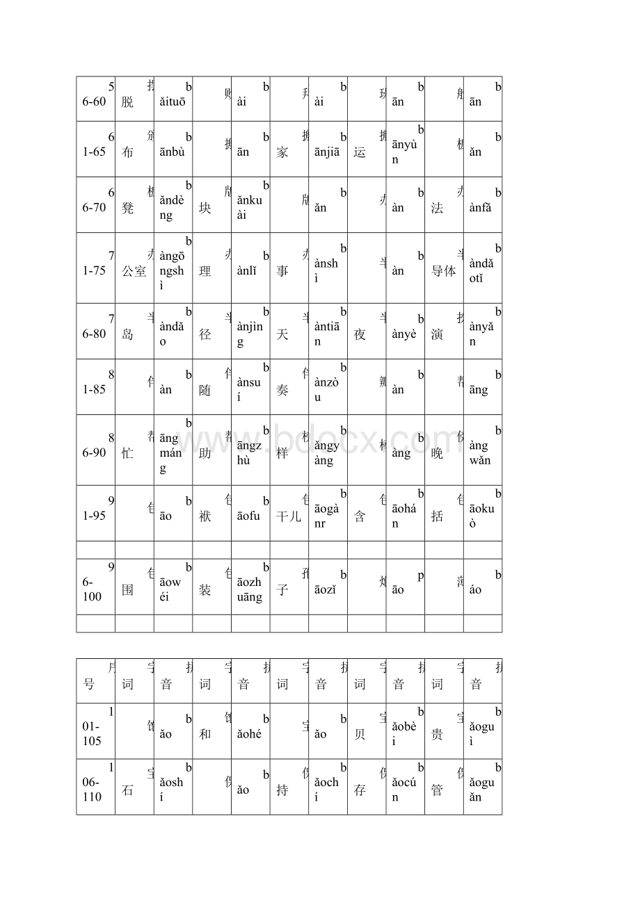 普通话水平测试用普通话词语表表一常用字.docx_第2页