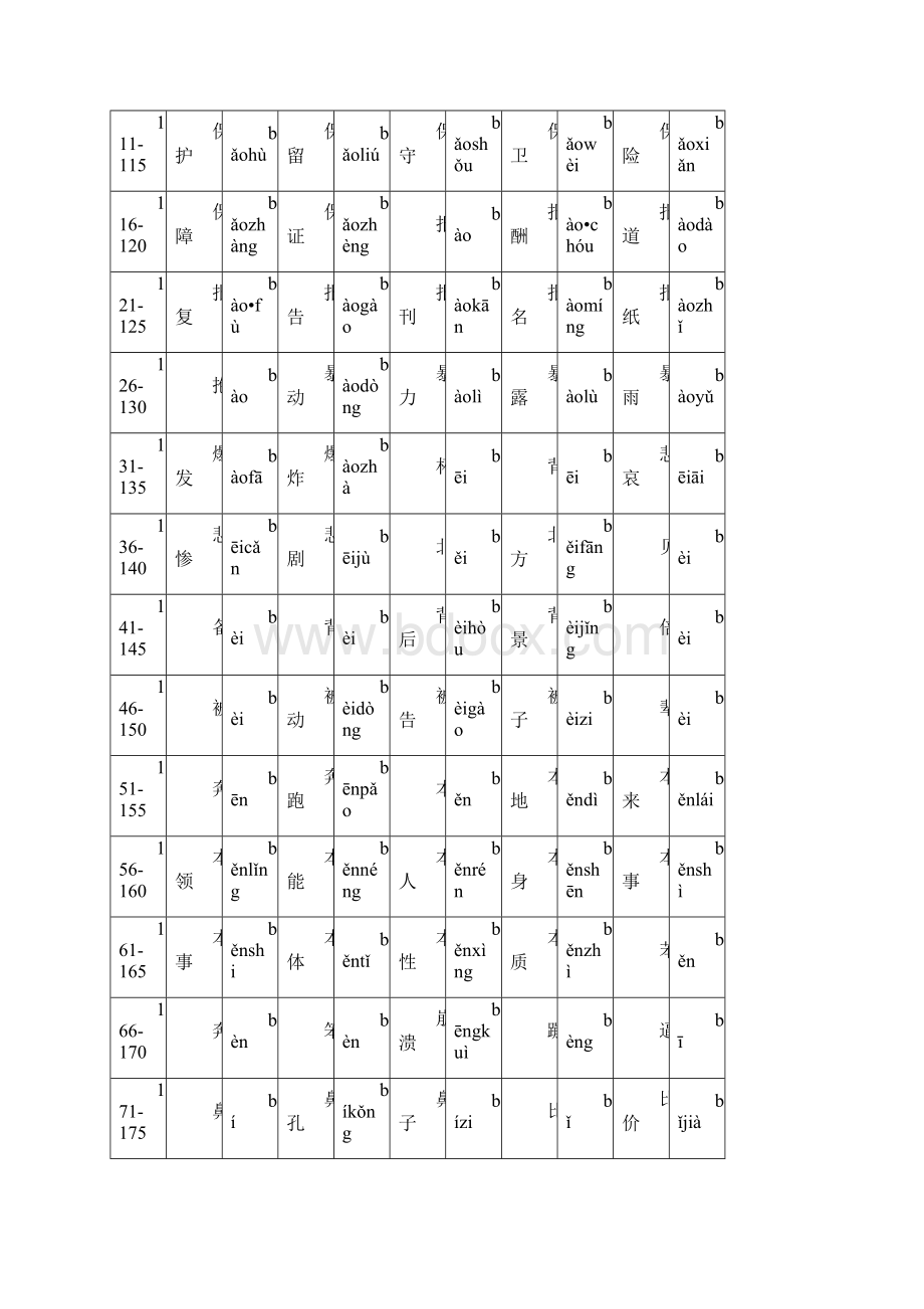 普通话水平测试用普通话词语表表一常用字.docx_第3页