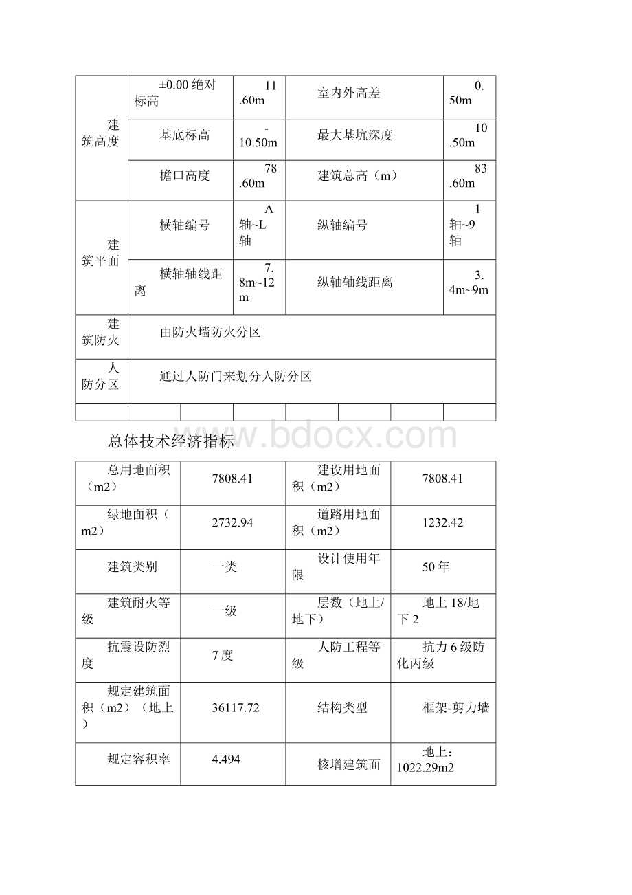 最新样板引路专项施工方案资料.docx_第3页