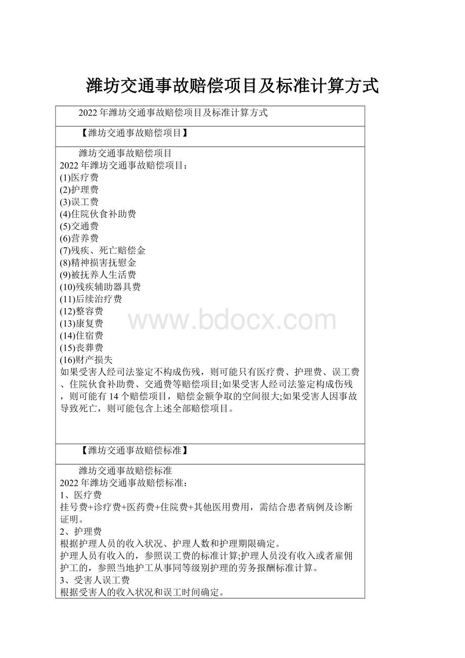 潍坊交通事故赔偿项目及标准计算方式.docx_第1页