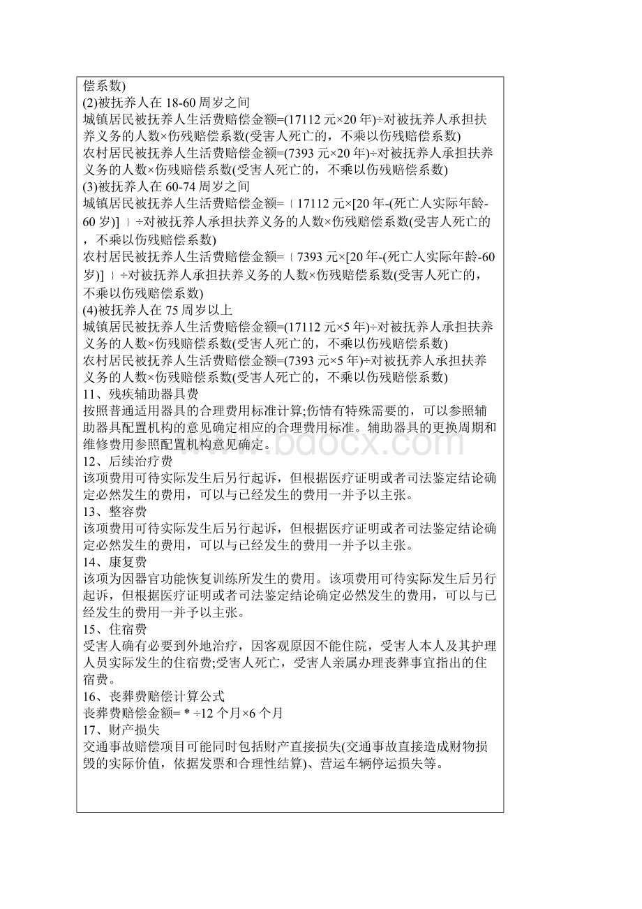 潍坊交通事故赔偿项目及标准计算方式.docx_第3页