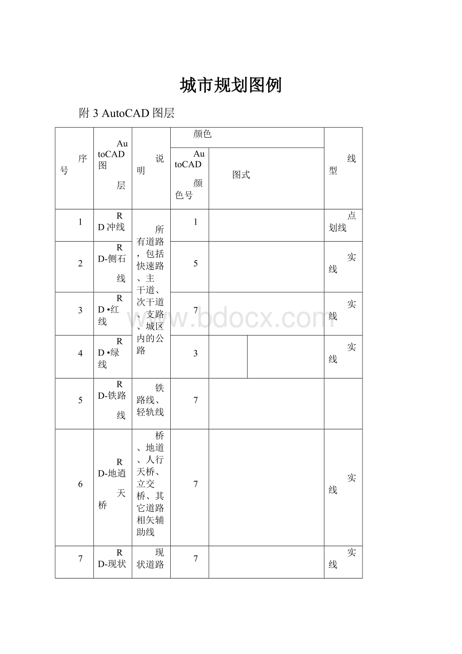 城市规划图例.docx_第1页