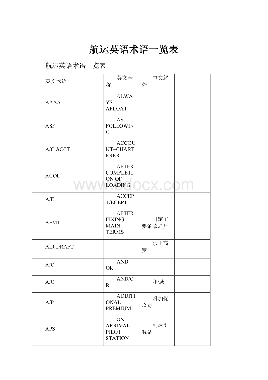 航运英语术语一览表.docx