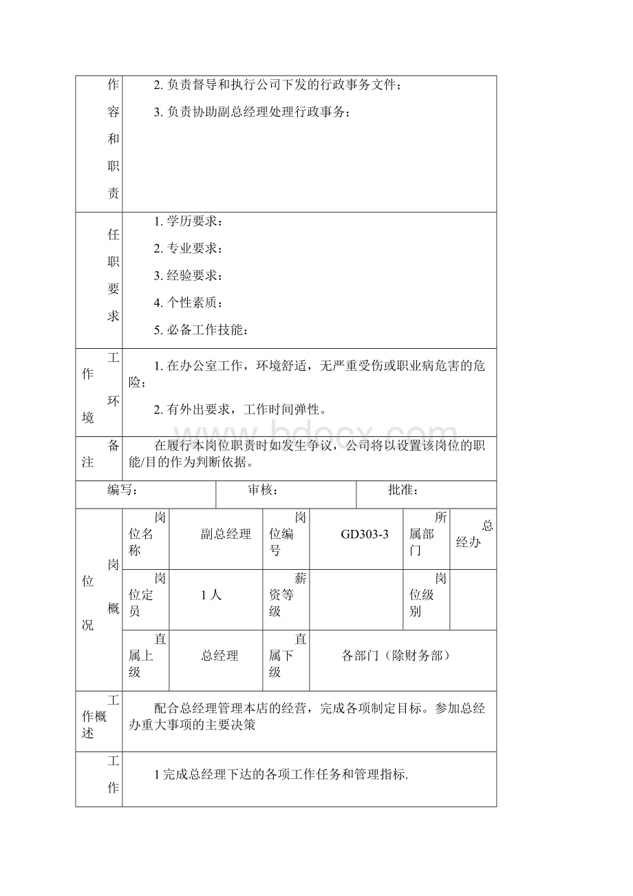 全套酒吧岗位职责与工作流程图.docx_第3页