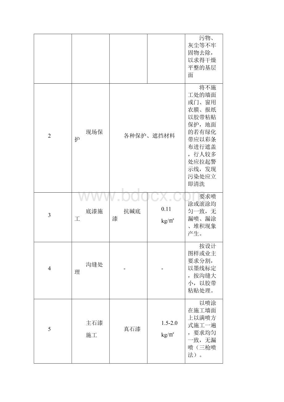 真石漆施工组织设计.docx_第3页