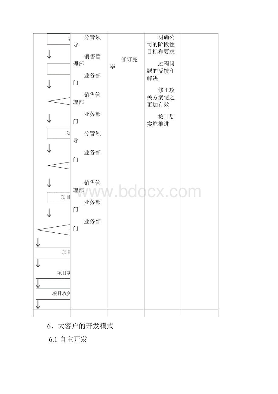 大客户业务拓展方案.docx_第3页