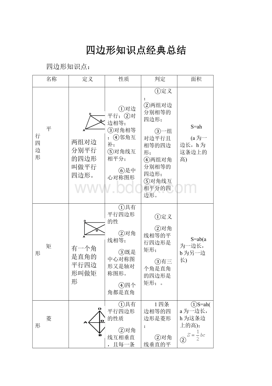 四边形知识点经典总结.docx_第1页