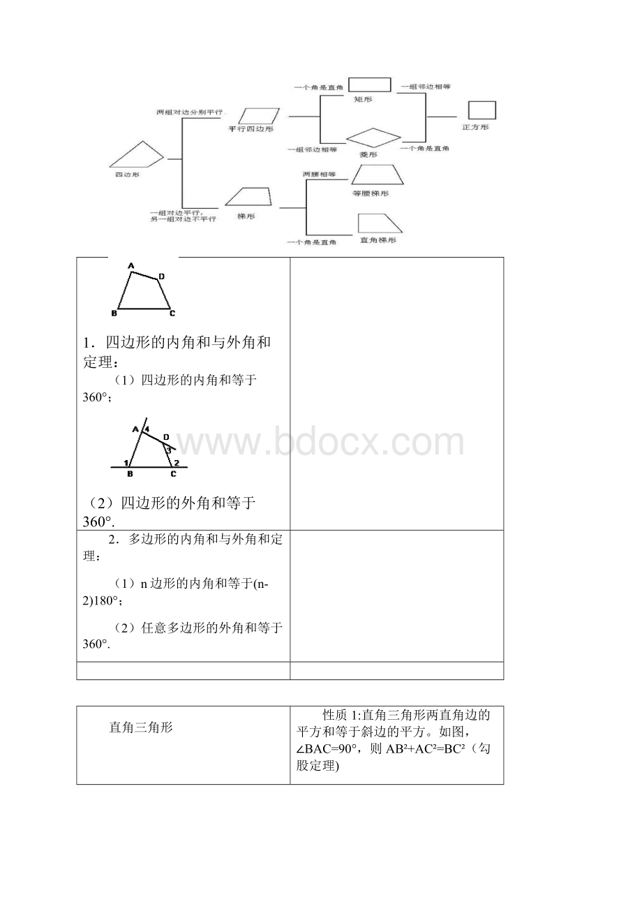 四边形知识点经典总结.docx_第3页